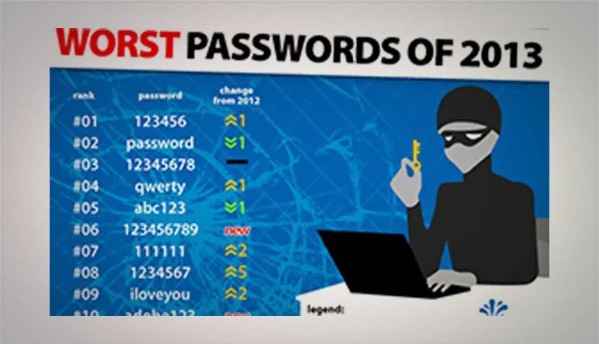 123456 replaces password as the worst password of 2013