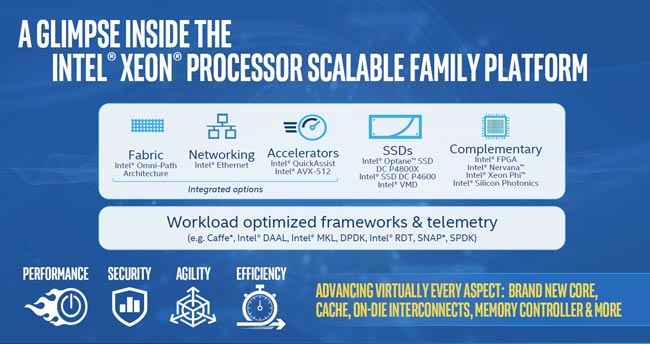 intel Xeon platinum, gold, silver, bronze