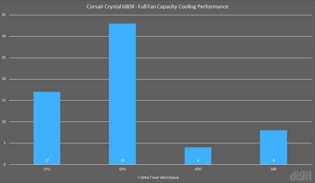 corsair crystal 680x