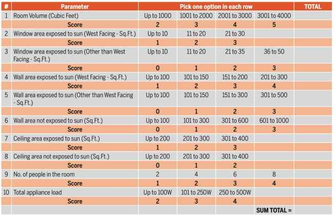 AC Air Conditioner buying guide window split AC