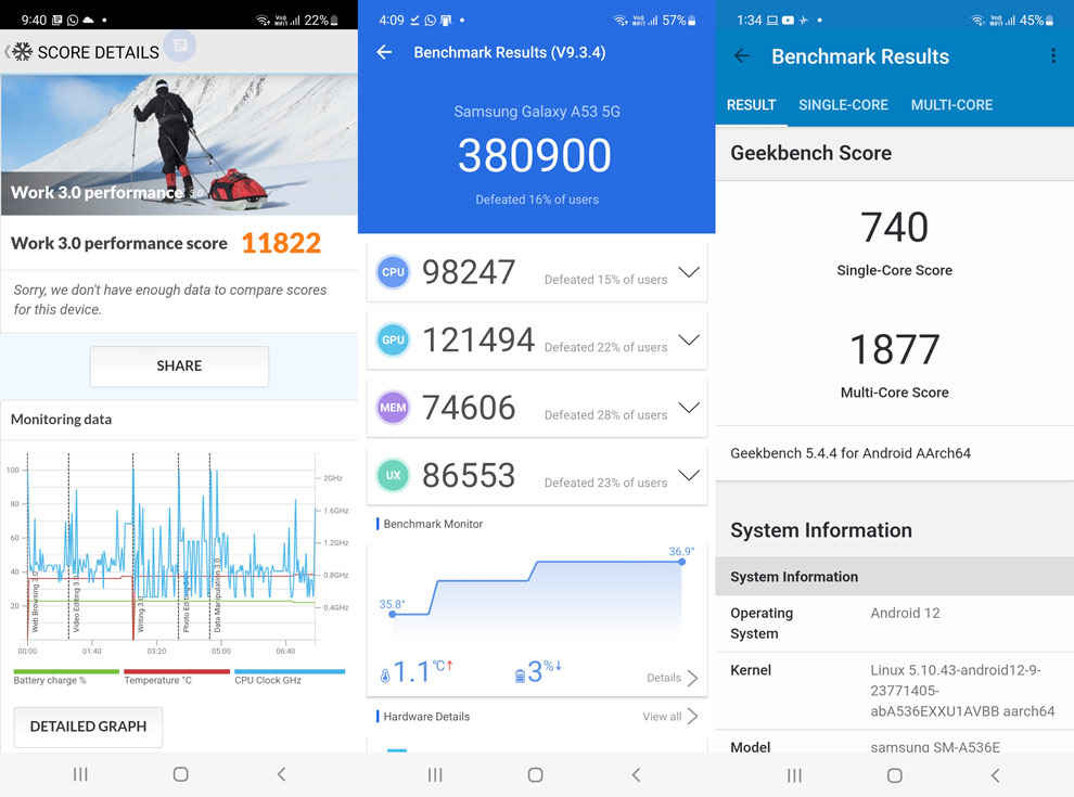 Galaxy A53 benchmark scores