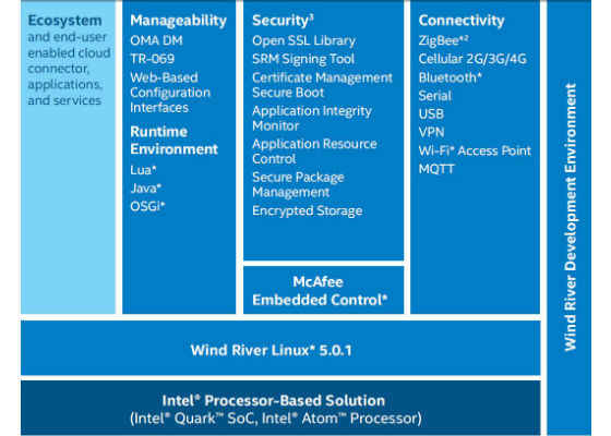 Which Intel Iot gateway is right for you?
