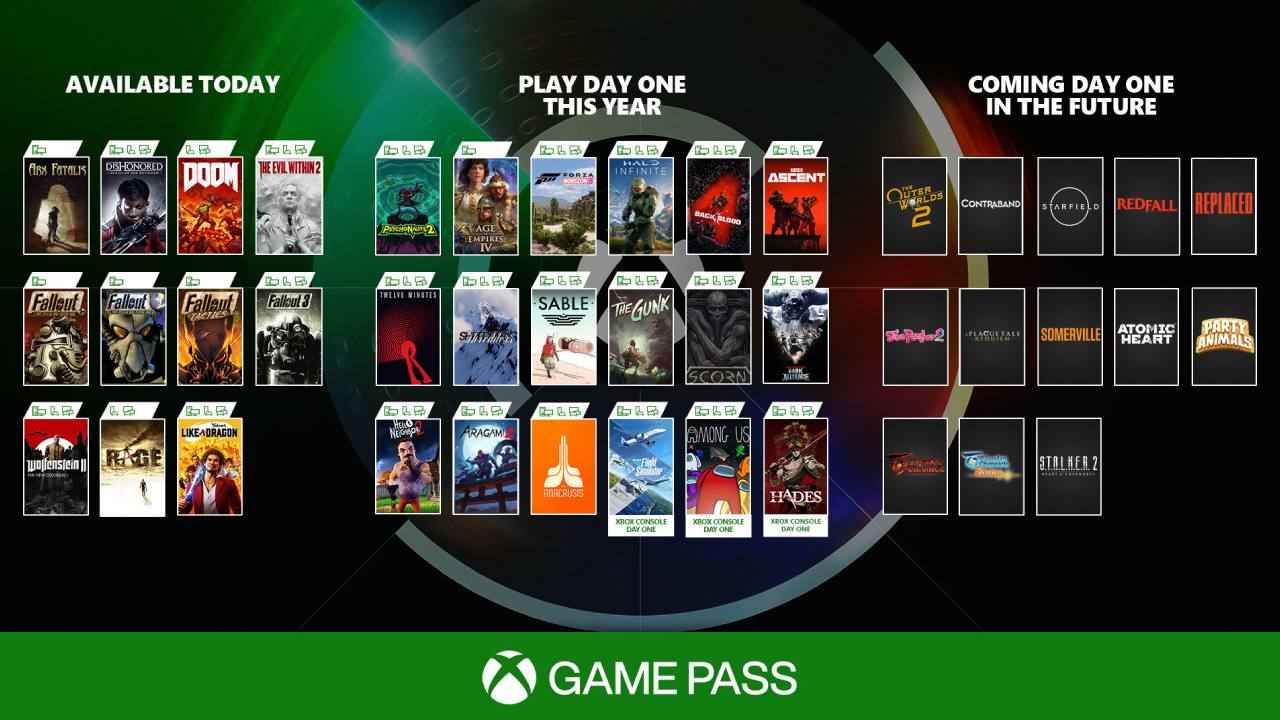 list of games with xbox pc game pass