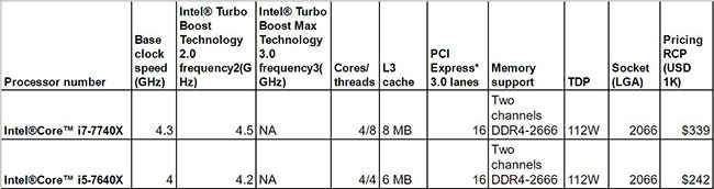 Intel X series kabylake