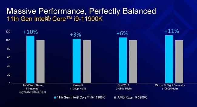 The new Intel processors have fewer cores than the previous-gen processors.