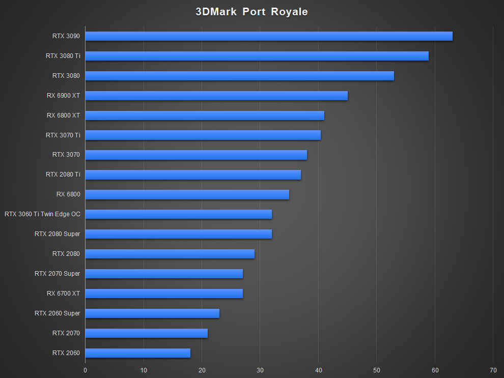 NVIDIA GeForce RTX 3070 Ti Ray Tracing Performance