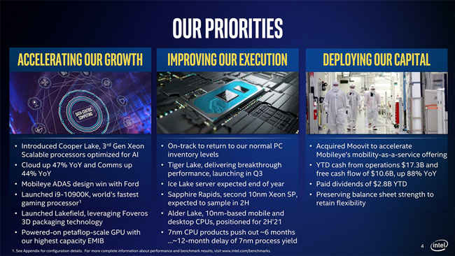 Intel Q2 2020 Financial Earnings Priorities