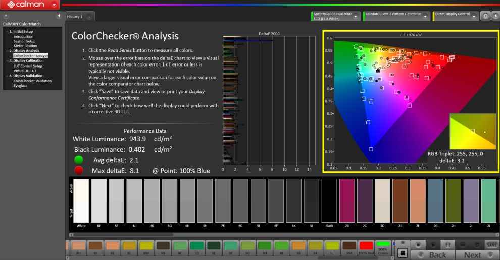 Calman Ultimate test