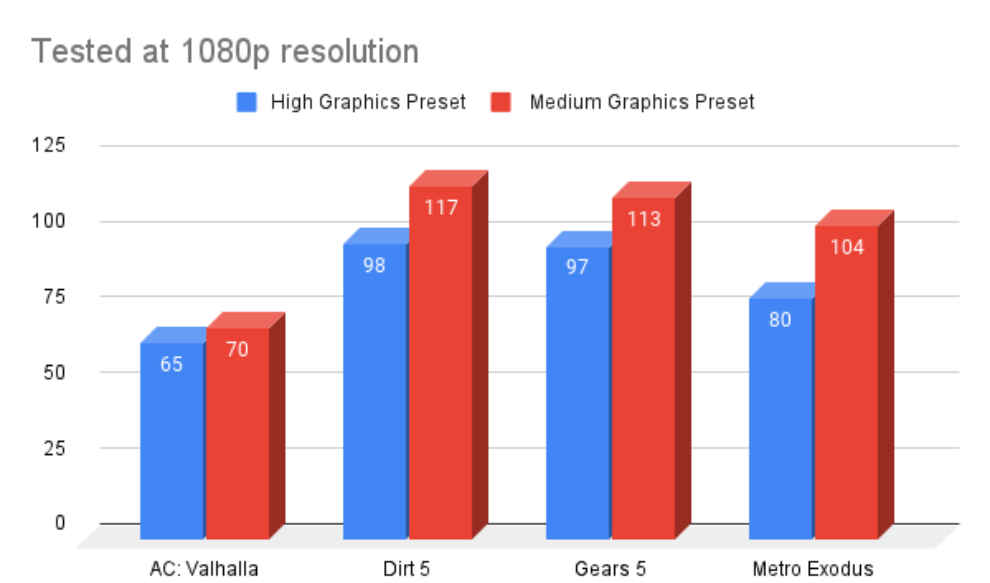 ASUS ProArt StudioBook 16 OLED Performance Review