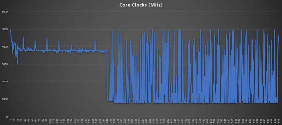 ZenBook Pro Duo 15 OLED CPU clock speeds