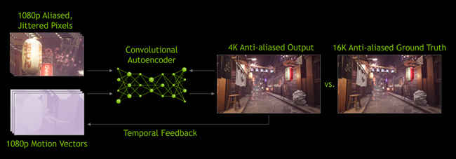 NVIDIA DLSS Algorithm