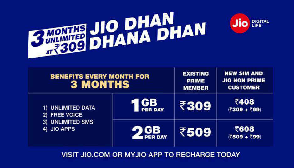 Reliance Jio’s Dhan Dhana Dhan plan offers free services starting at Rs. 309 for three months