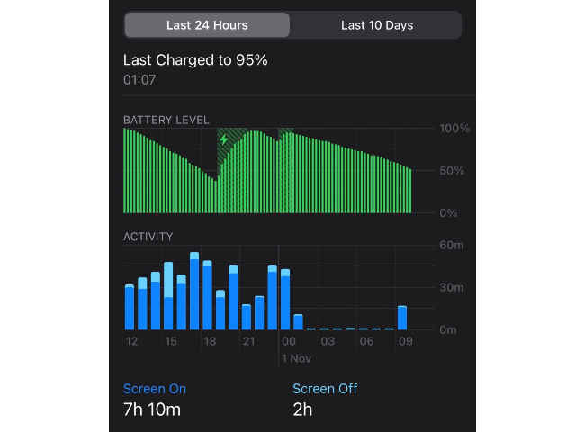 Another user posted a screenshot of excessive overnight battery loss. 