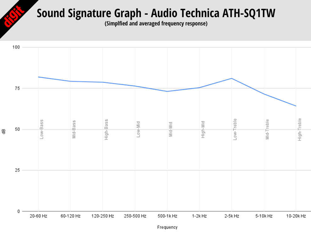 Audio-Technica ATH-SQ1TW: Sound