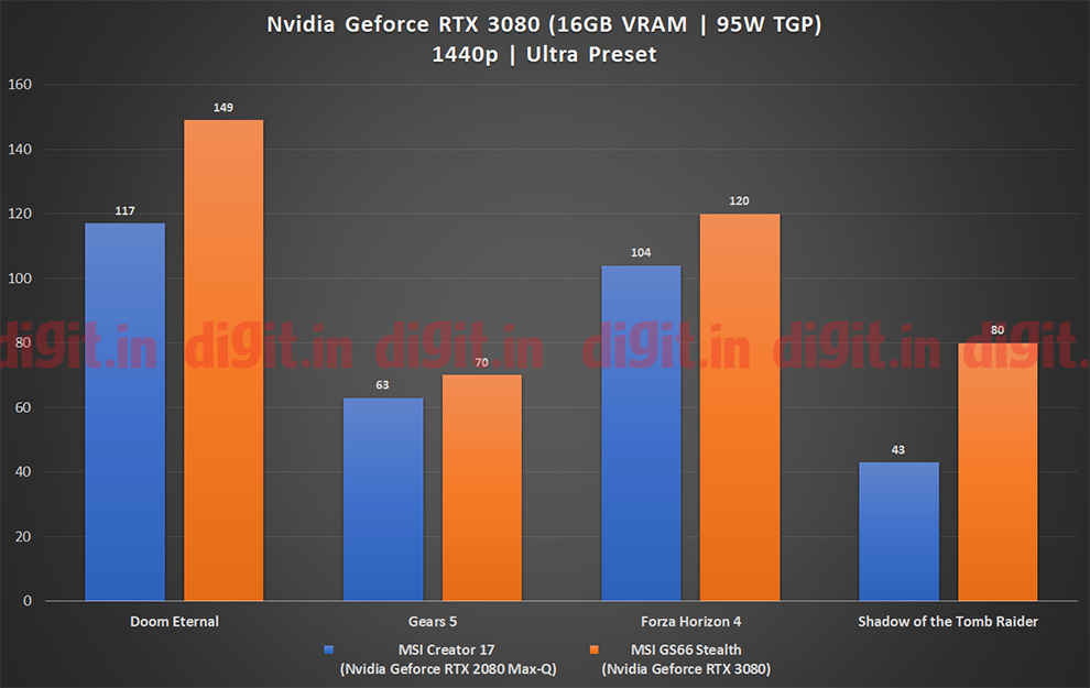 Nvidia GeForce RTX 3080 laptop GPU on the MSI GS66 Stealth gaming performance