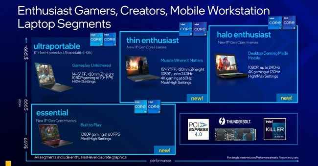 11th gen Intel Core H-series processors Features