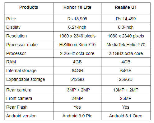 mi 10 lite dimensions