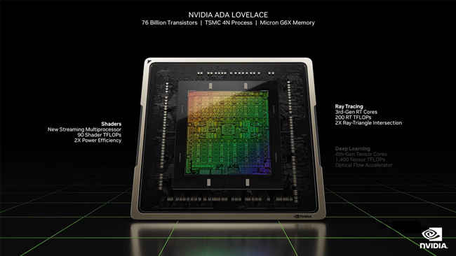 NVIDIA RTX 40 Graphics Card Ada Lovelace Architecture
