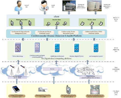 Internet of Things: Using MRAA to Abstract Platform I/O Capabilities