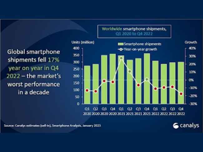 smartphone market