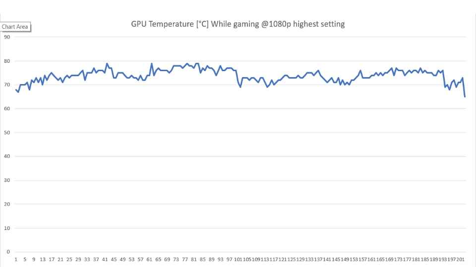 HP Victus 16 gaming laptop performance benchmarks review 