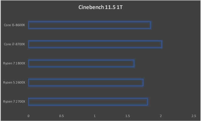 AMD Ryzen 7 2700X Review Zen+ X470