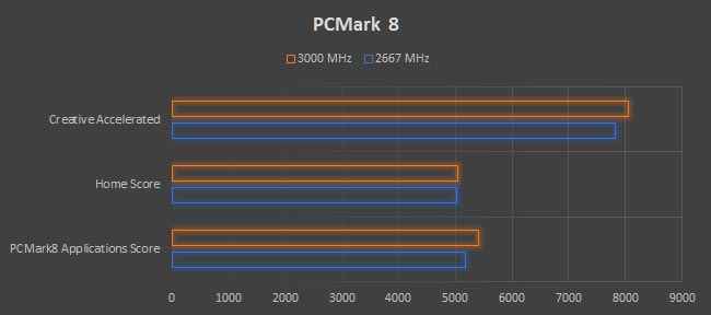 AMD RYZEN 7 1800X RAM Overclock PCMark8