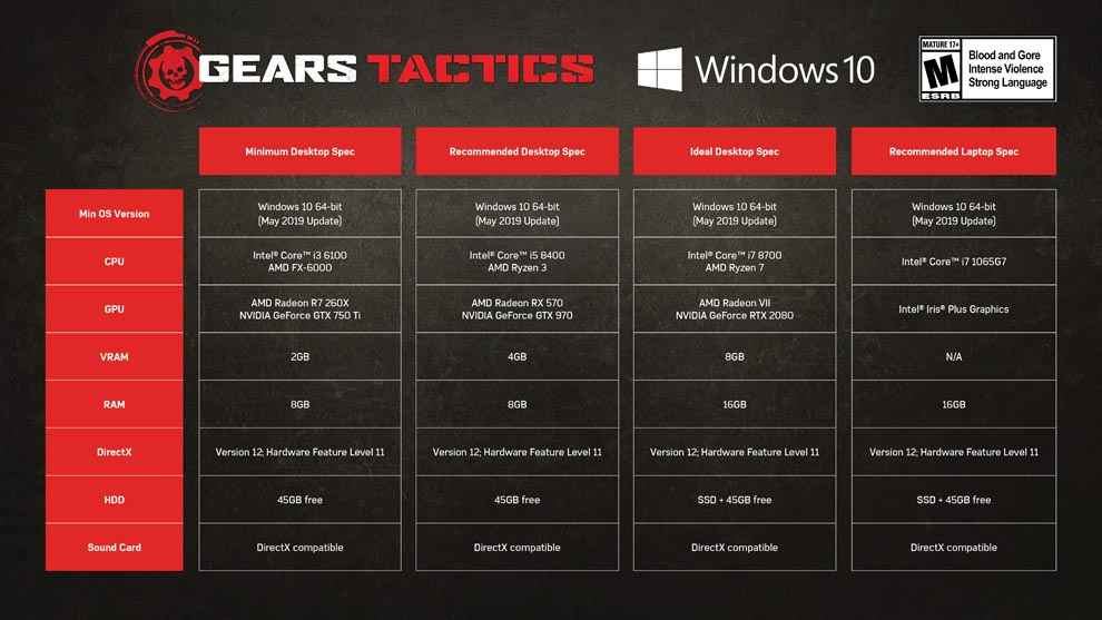 The official system requirements for Gears Tactics