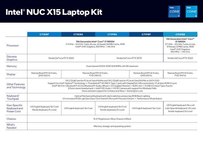 Intel NUC X15 reference laptop kit