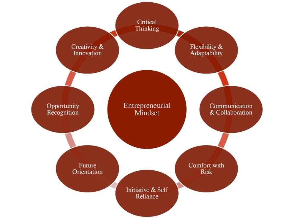 Entrepreneurial Metacognition