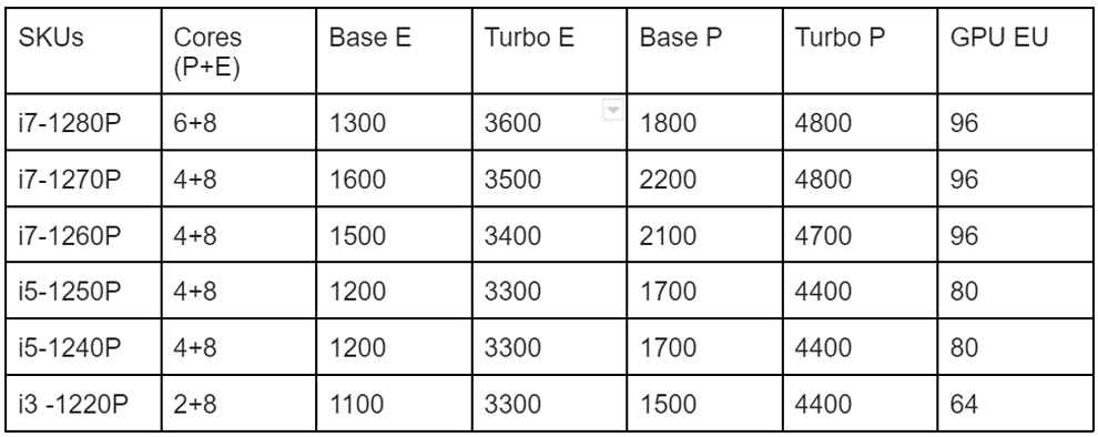 intel-12th-gen-p-series-vs-u-series-which-one-to-choose-and-why-digit