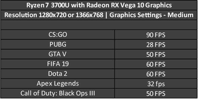 Amd radeon rx vega online 10 call of duty