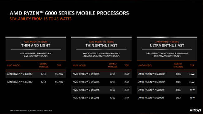 AMD Ryzen 6000 Mobile processors