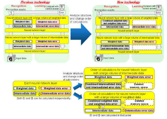 Recipe: Optimized Caffe for Deep Learning on Intel Xeon Phi processor x200