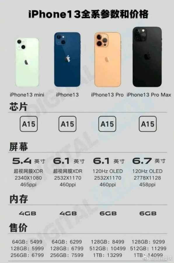 Apple iPhone 13 Pro Specs Storage price in India details features