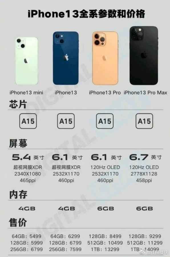 Apple iPhone 13 Pro - Full phone specifications