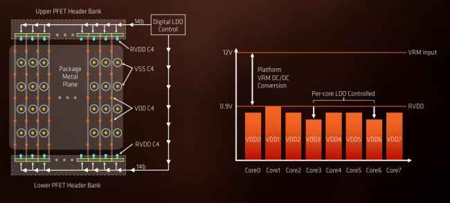 AMD Ryzen 7 1800X Price India Benchmark Review Price Kaby Lake