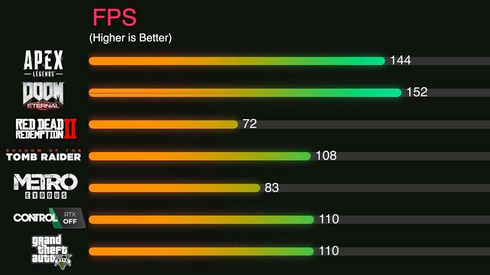 MSI Pulse GL66 Performance