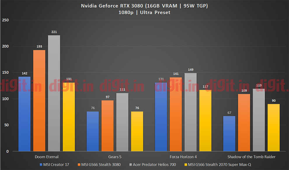 Nvidia GeForce RTX 3080 laptop GPU on the MSI GS66 Stealth gaming performance