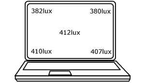 Ultrabook Comparison: Which high-end ultrabook has the best display?