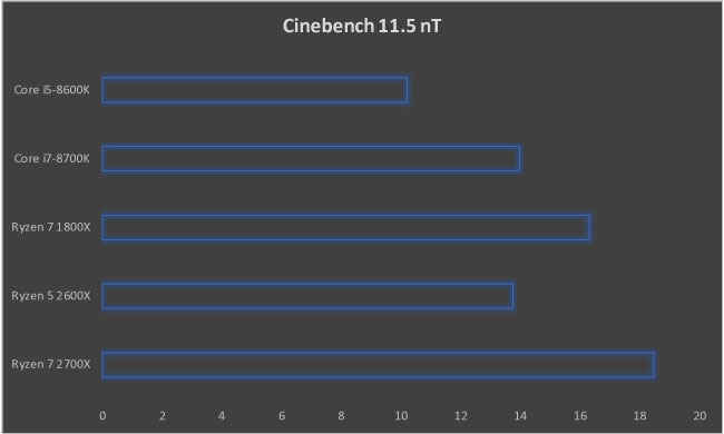 AMD Ryzen 7 2700X Review Zen+ X470