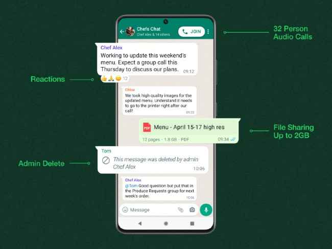 WhatsApp emoji reactions, 2GB file sharing, 32 participants in voice calls.