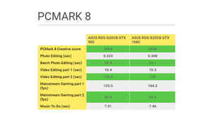 Performance test and gaming comparison: Asus ROG G20CB with Nvidia GTX 1080