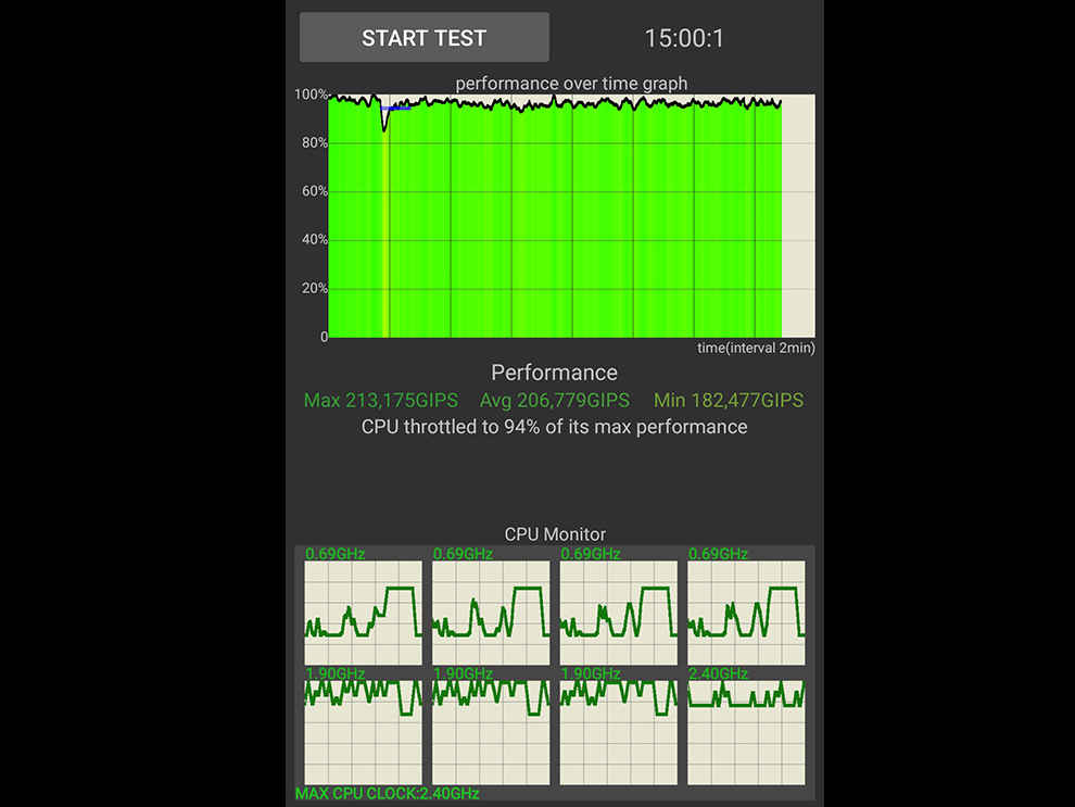 POCO X5 Pro 5G Review: Performance