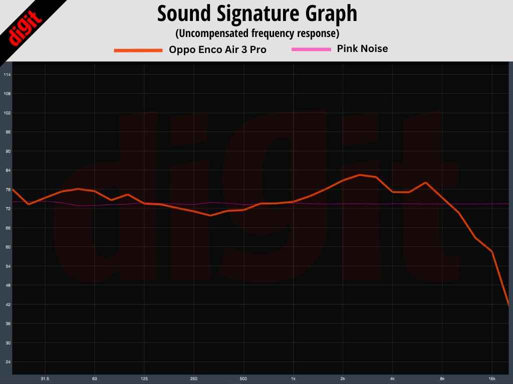OPPO Enco Air3 Pro Sound Review