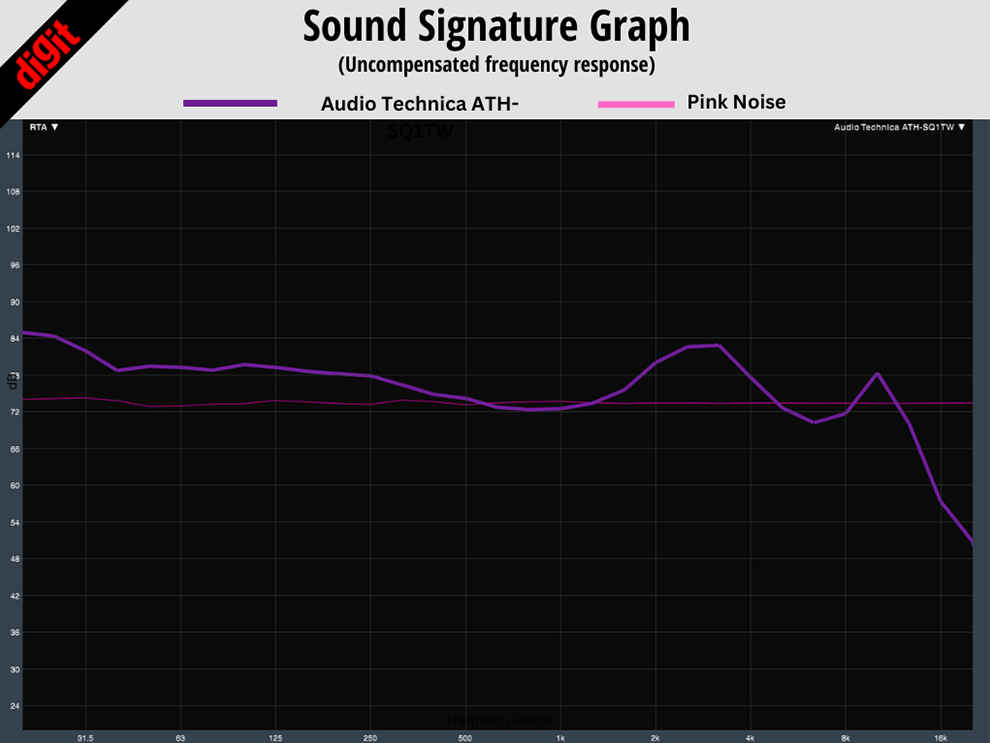 Audio-Technica ATH-SQ1TW: Performance