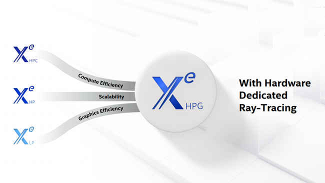 Intel Xe-HPG Graphics for Enthusiast Gamers with Hardware Accelerated Ray Tracing