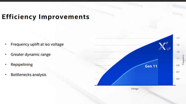 Intel Gen11 vs Xe-LP Graphics