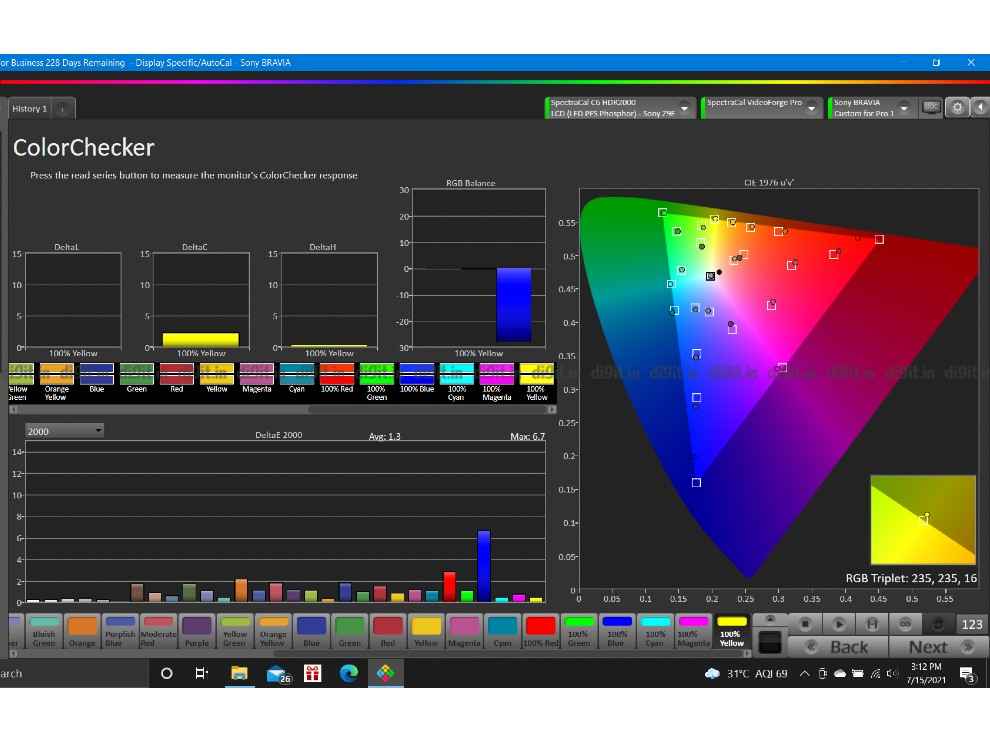 Colourchecker analysis post calibration