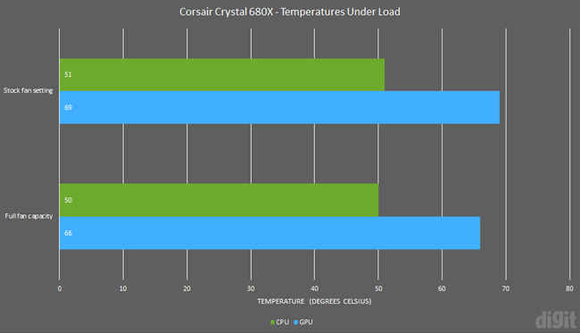 corsair crystal 680x